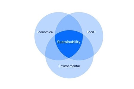 sustainability-861217